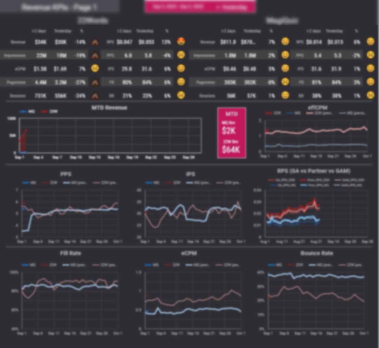 daily-revenue-reporting-dashboard-matt-clayton